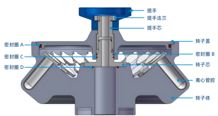 ESCO | 實驗室卷王：Versati-TS高速離心機憑什么是&ldquo;全能選手&rdquo;？